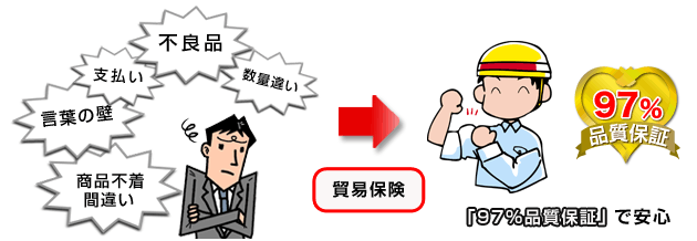 97%品質保証で安心
