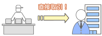 直接取り引き