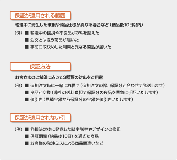 保証が適用される範囲